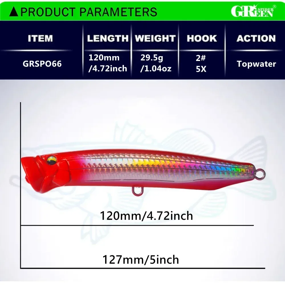 GREENSPIDER Neuer 120 mm 29,5  – Fishing Lure Buzzbait Bewertung und Preis